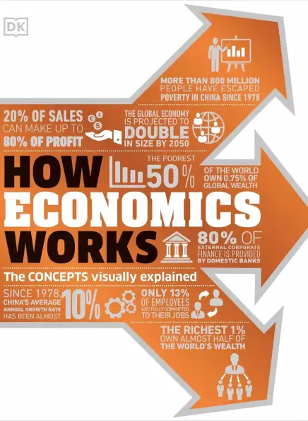 How Economics Works 12926409 